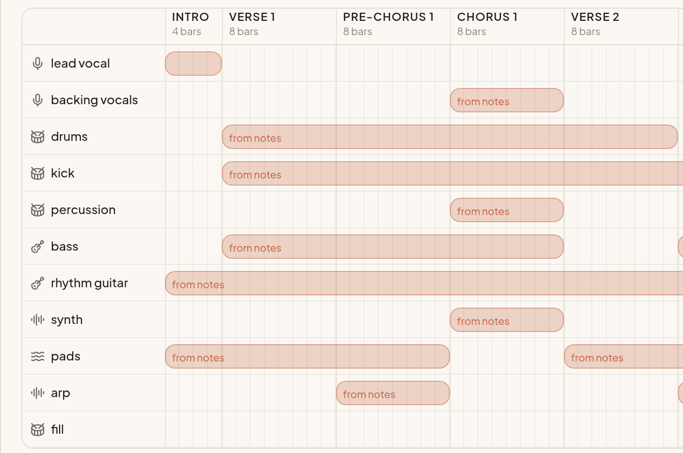 Arrangement grid with instruments down the side and song sections across the top